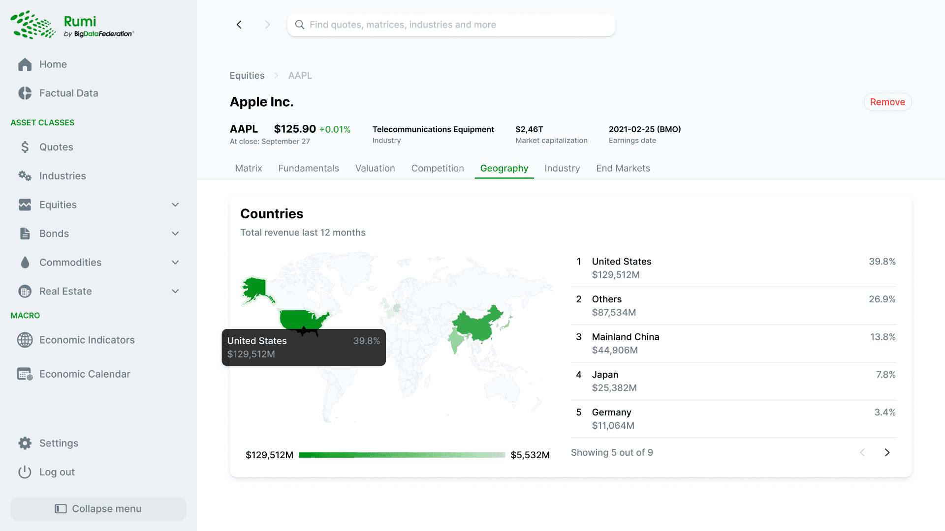 Financial Analysis Tool for Institutional Investors preview 2